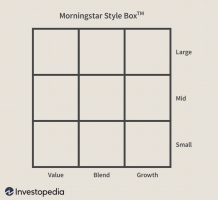 Verständnis der Stilbox für Investmentfonds